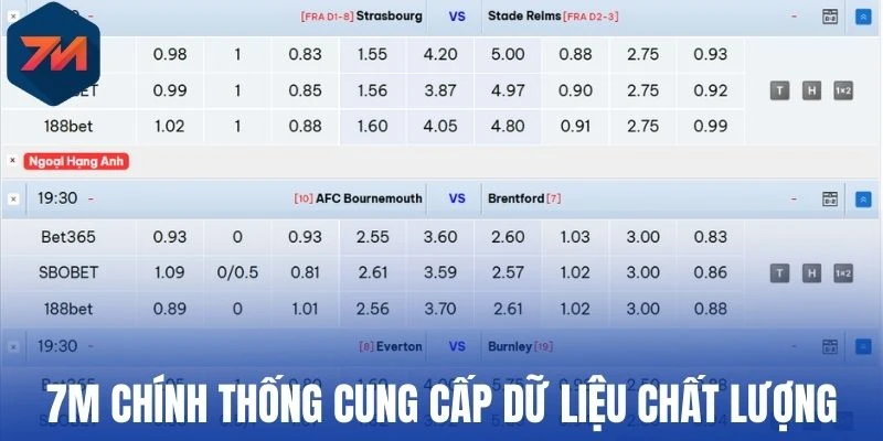 7M Chính Thức - Cách Phân Biệt Trang Thông Tin Bóng Chất Lượng 1 7M chính thống cung cấp dữ liệu chất lượng